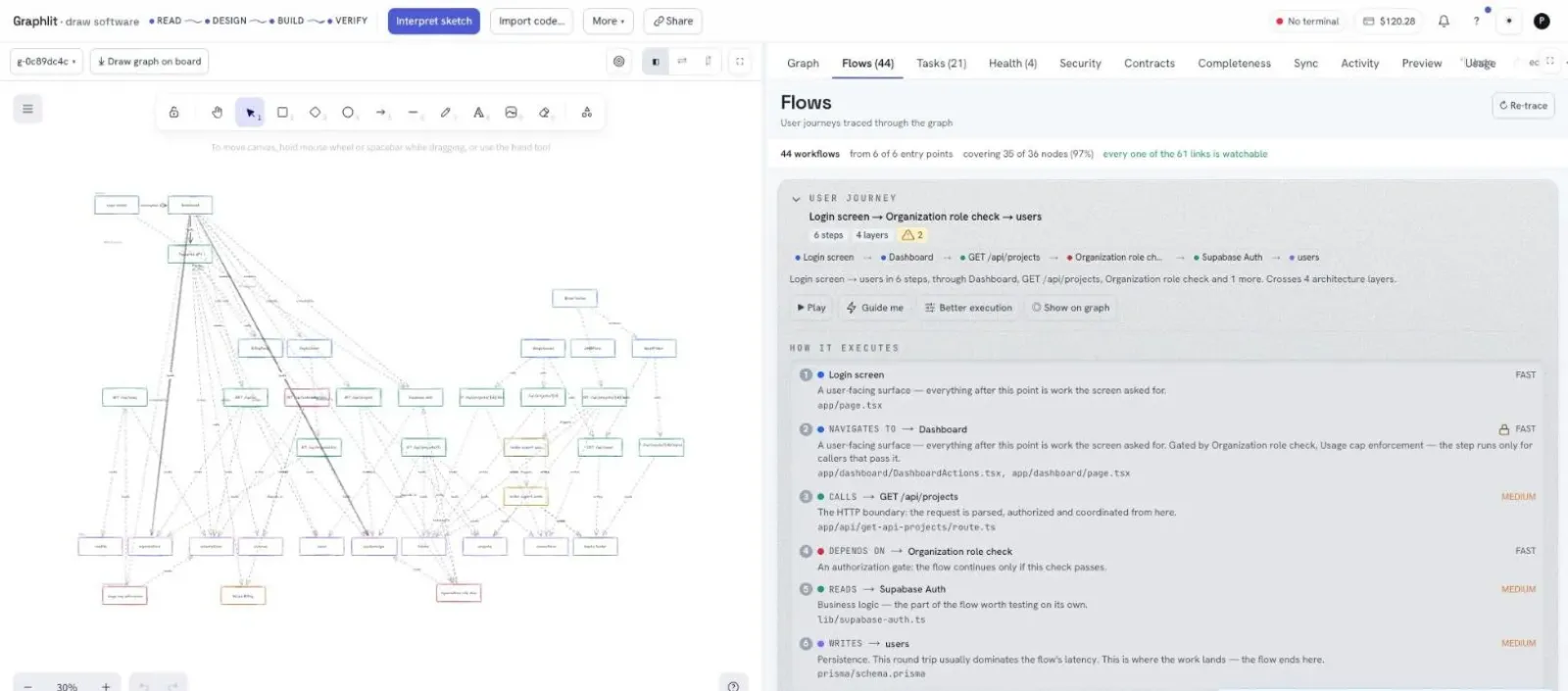 Graphlit board showing an app's user flows as a connected graph, with the flow details in a side panel